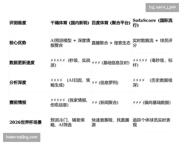 体育科技公司发布欧冠专属球员跑动与负荷数据分析报告